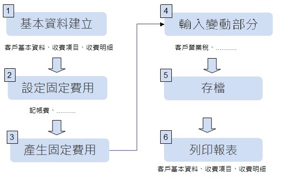 電子計算