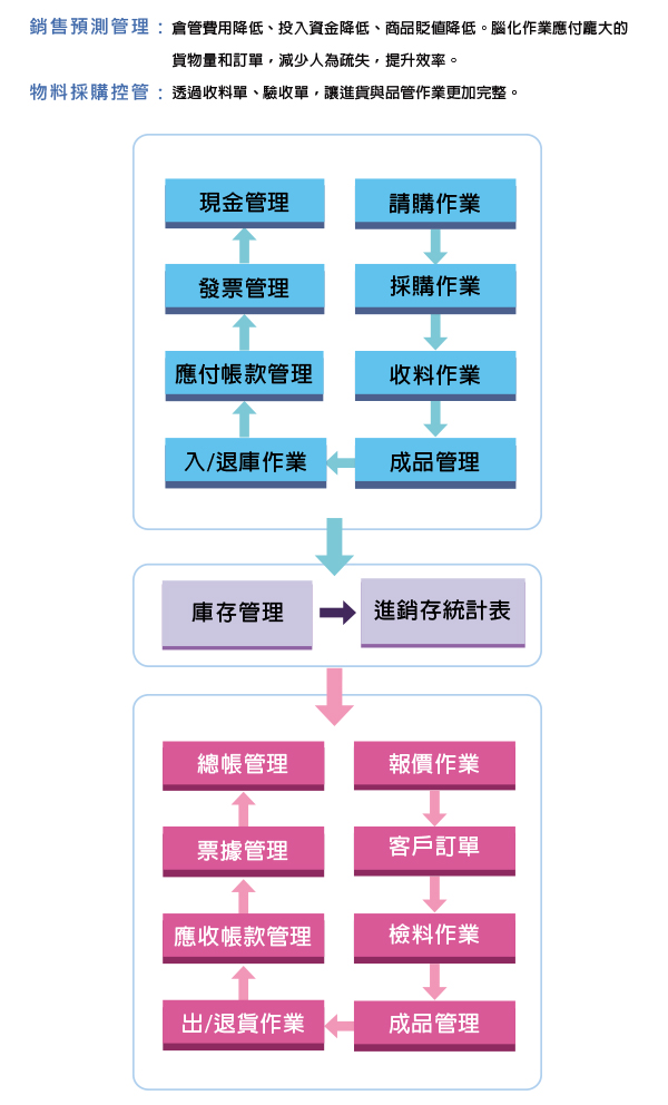 電子交換